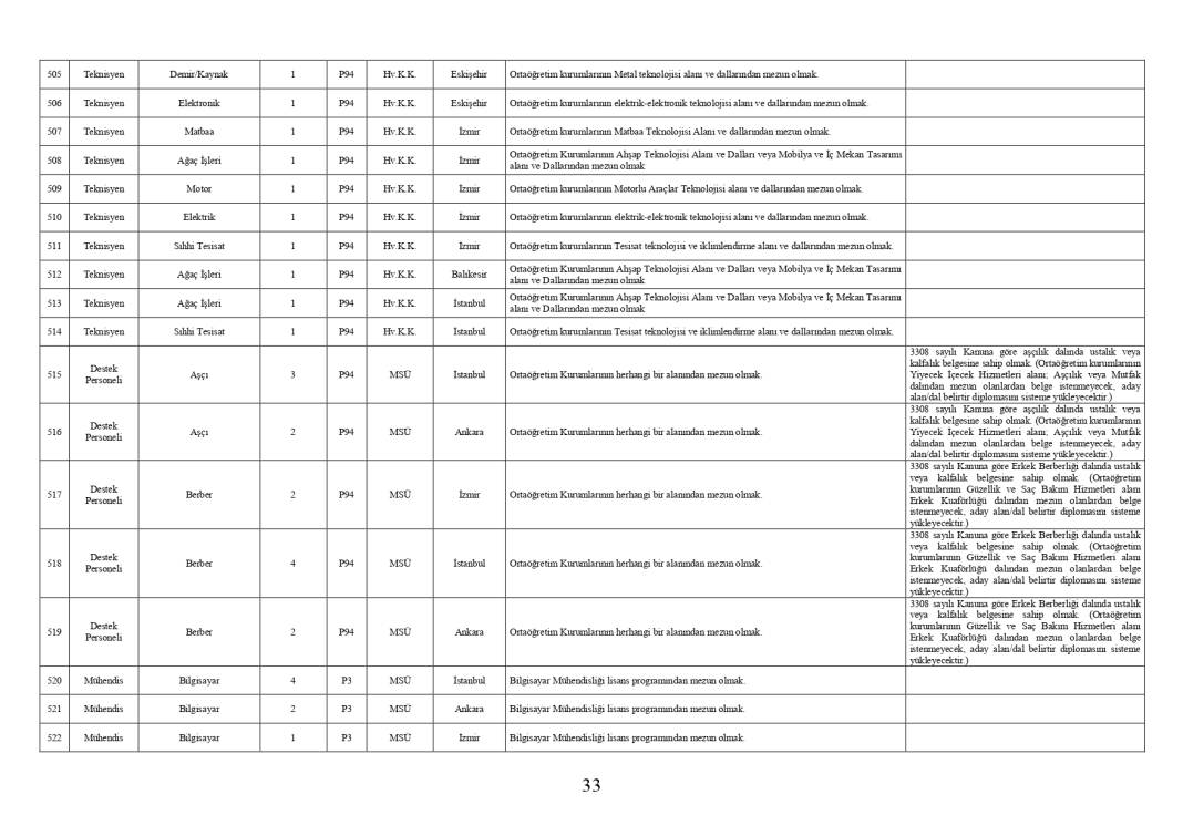 Milli Savunma Bakanlığı 1457 personel memur alımı PERTEM başvuru ekranı açıldı 9